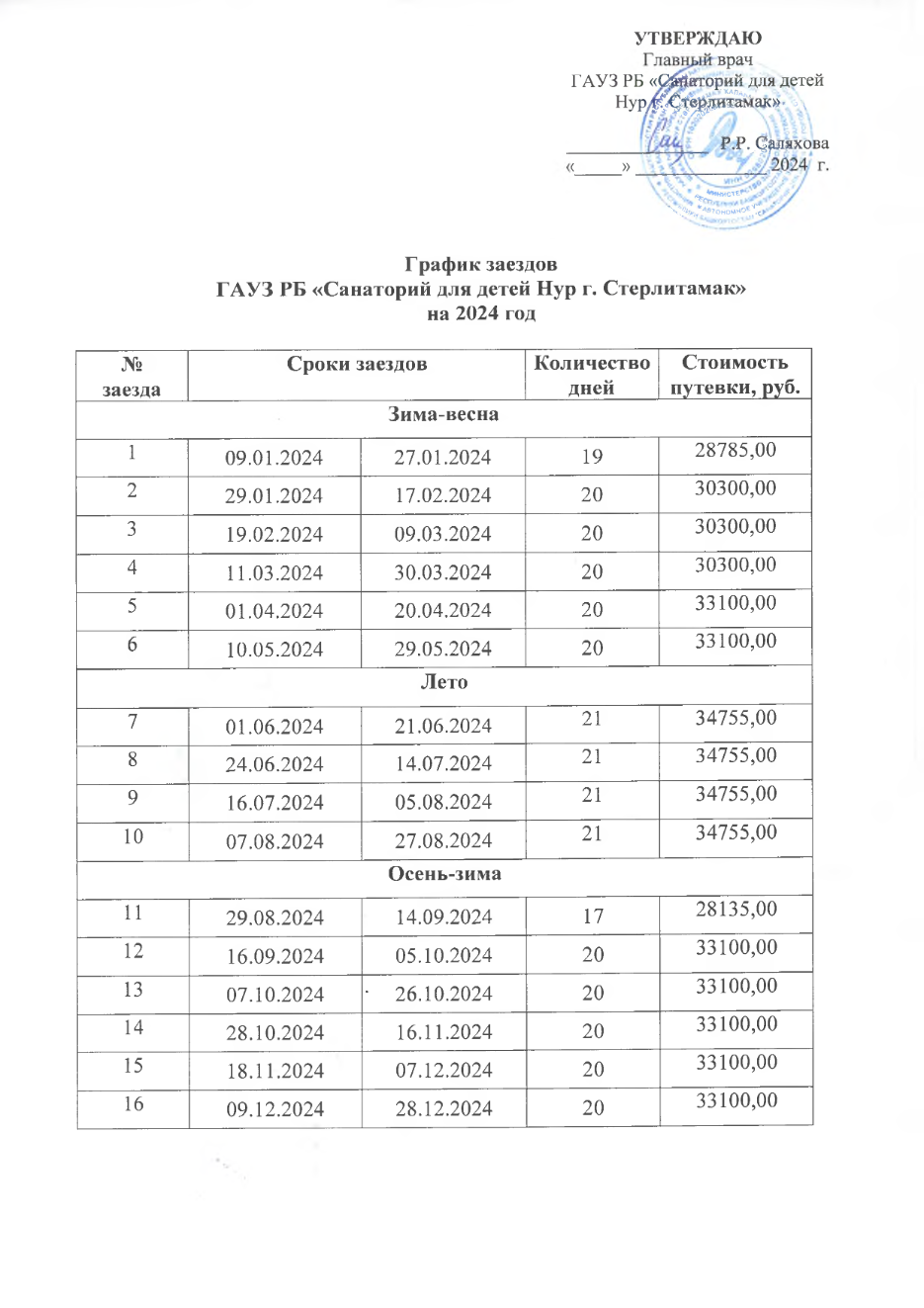 График заездов — ГАУЗ РБ 